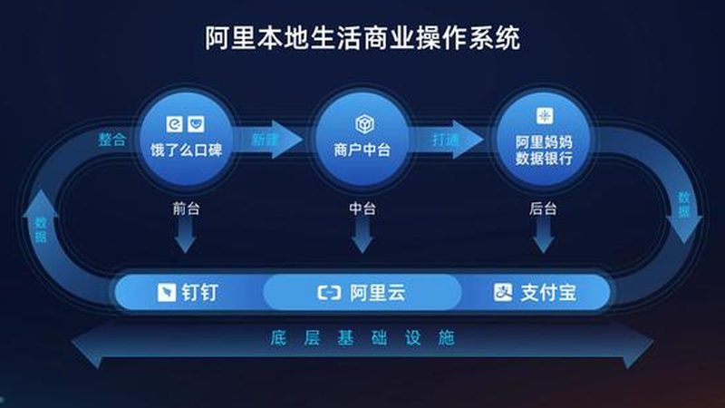 楼顶防水补漏常见问题包括：